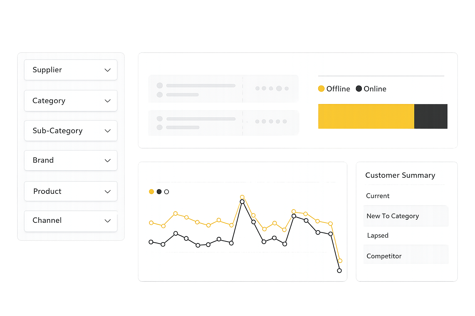 PetAds Measurement Dashboard PetAds measurement
